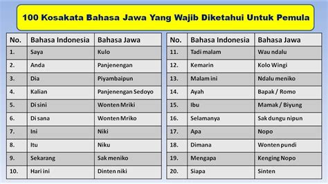 karan bahasa jawa  Kata-Kata Bahasa Jawa